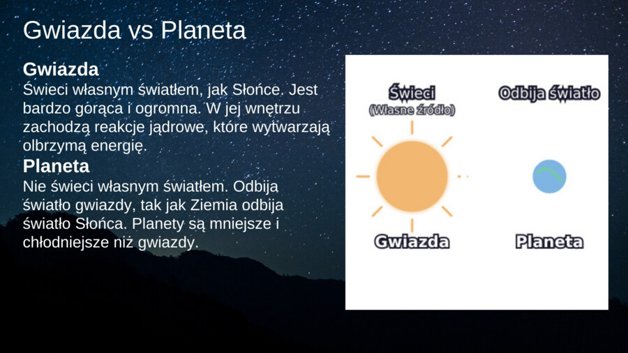 Ziemia w Układzie Słonecznym