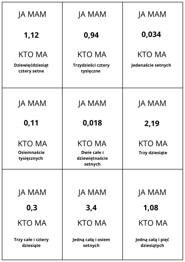 Zapisywanie ułamków dziesiętnych:  karty Ja mam-kto ma
