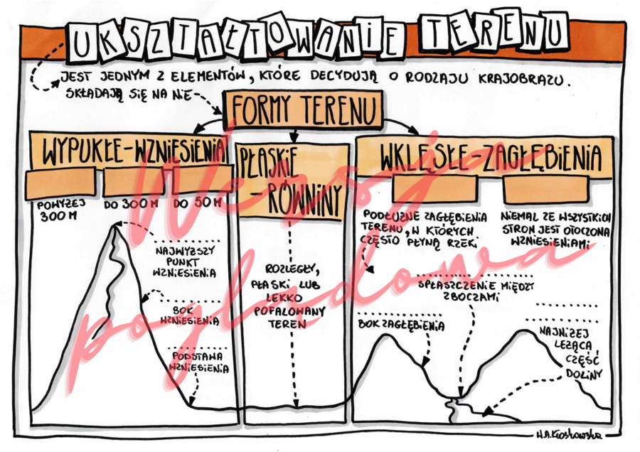 Ukształtowanie terenu - przyroda kl. 4