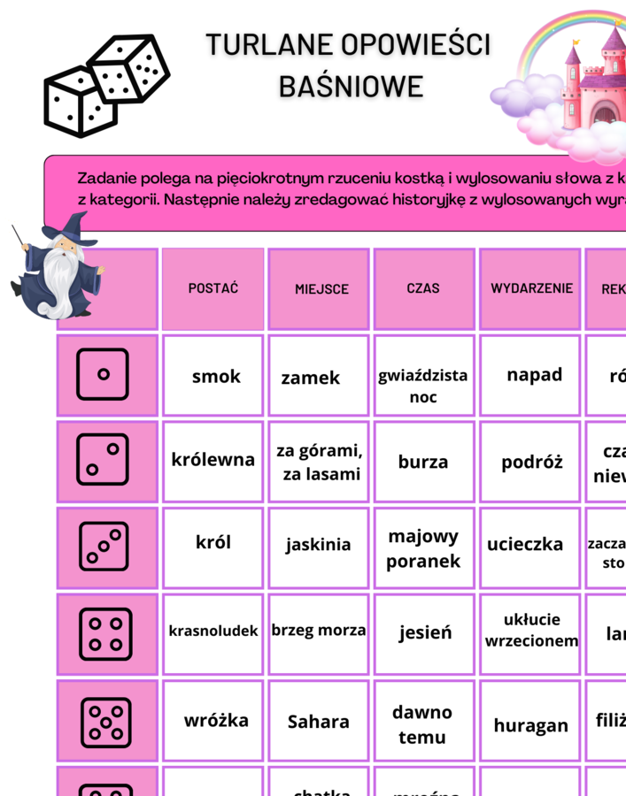 Turlane opowieści baśniowe - opowiadanie – ćwiczenia redakcyjne – ortografia