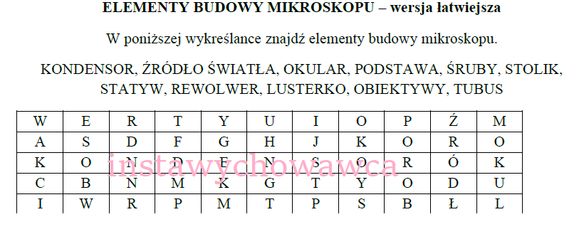 Budowa mikroskopu