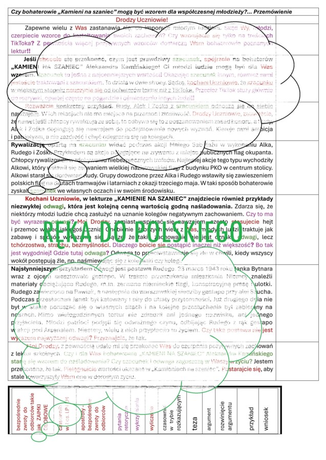 Czy bohaterowie „Kamieni na szaniec” mogą być wzorem dla współczesnej młodzieży? Przemówienie. Elementy retoryczne.