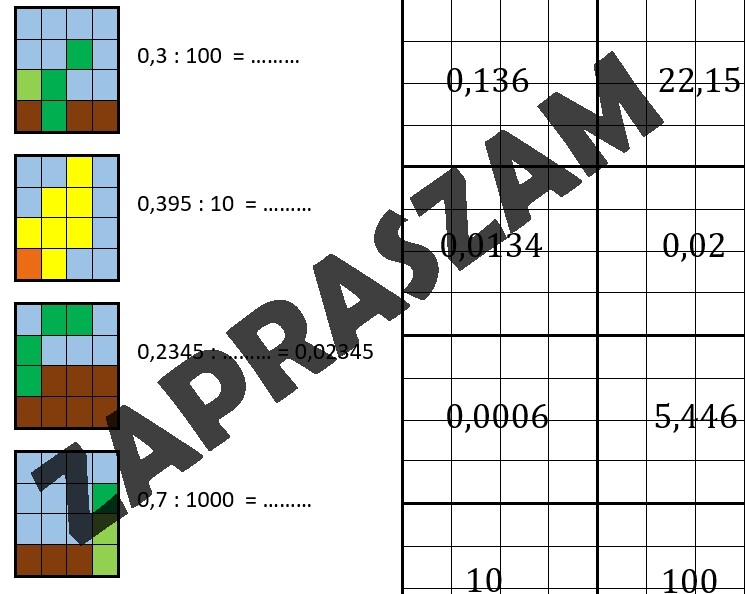 Kodowanie - dzielenie ułamków dziesiętnych przez 10,100,1000