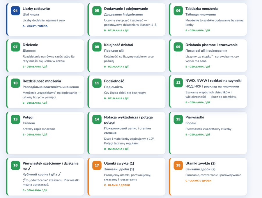 Słownik matematyczny polsko-ukraiński | Klasy 1–8 | EduMost