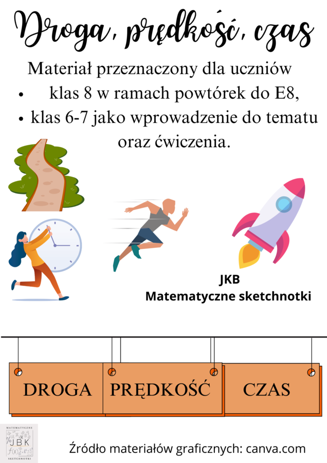 Droga, prędkość, czas