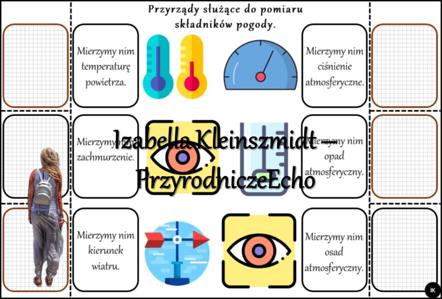Notatka okienkowa/stacja zadaniowe/notatka interaktywna/notatka graficzna/karta pracy/sketchnotka „Przyrządy służące do pomiaru składników pogody” w pdf. Przyroda 4 , dział „Poznajemy pogodę i inne zjawiska przyrodnicze”. Materiał wykonany na podstawie p