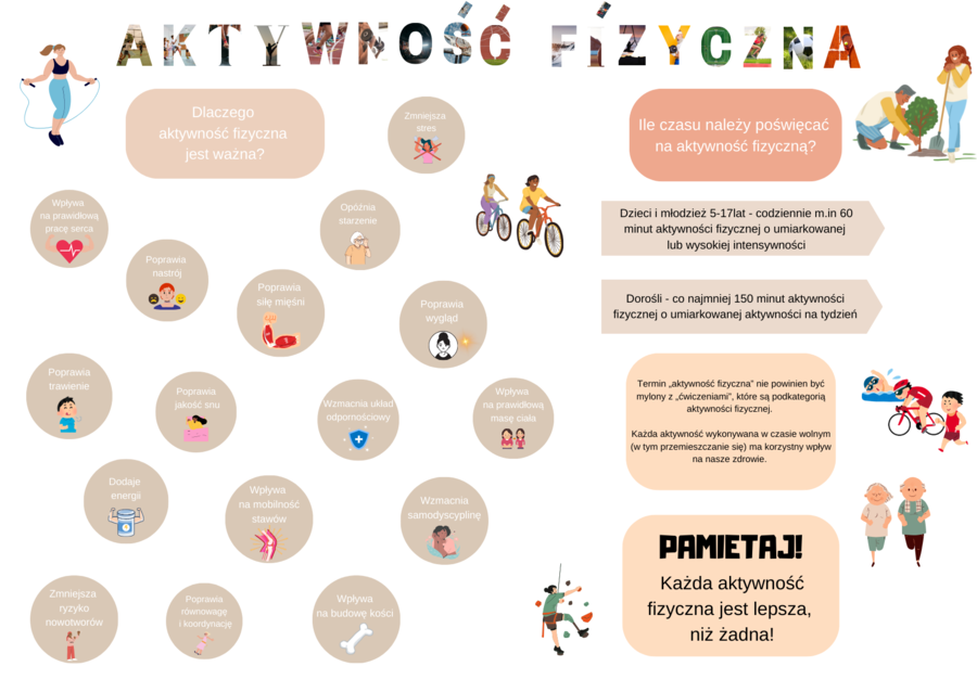 Aktywność fizyczna - gazetka szkolna