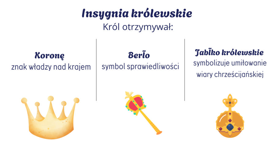 Koronacja Bolesława Chrobrego, 15 plansz / Gazetka/ozdoba lub prezentacja