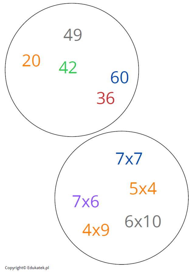 Wyszukiwanka matematyczna – gra utrwalająca tabliczkę mnożenia