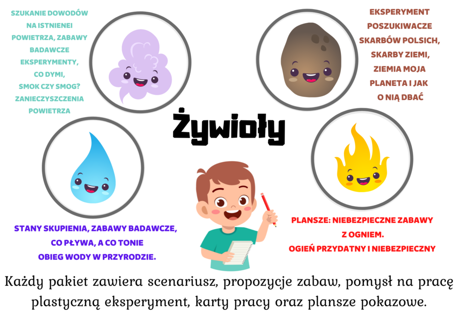 Pakiet czterech żywiołów: Ogień, Ziemia, Powietrze i Woda