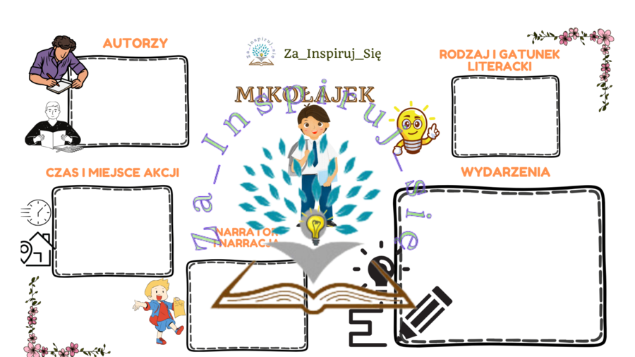 Mikołajek- cykl lekcji