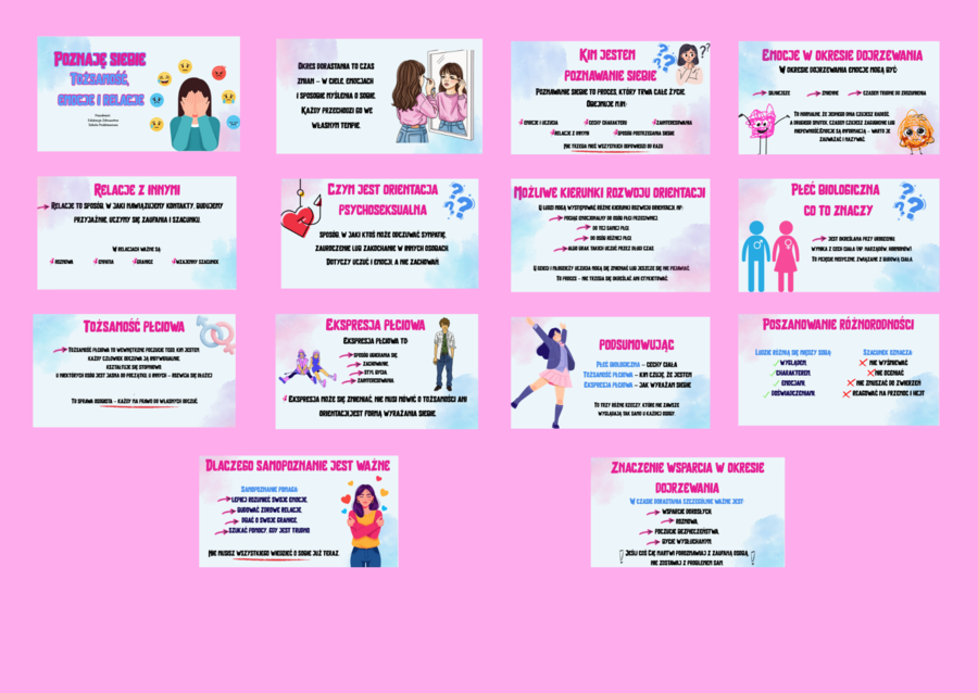 Poznaję siebie- Tożsamość, emocje. relacje /Prezentacja/ Edukacja zdrowotna