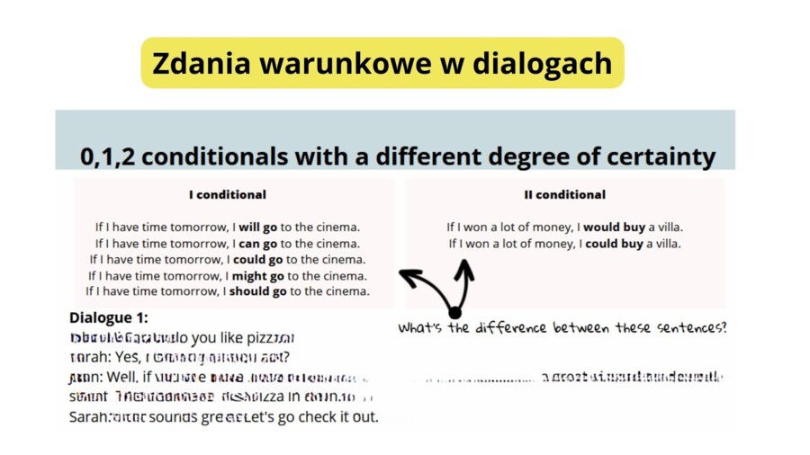 Okresy warunkowe 0,1,2, Conditional 0,1,2 with a different degree of certainty, matura