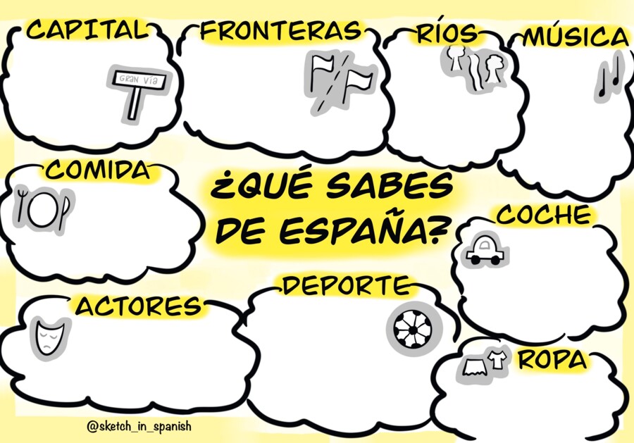 Co wiesz o Hiszpanii?