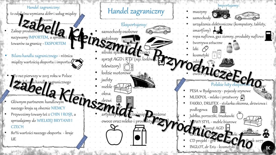 Sketchnotka - notatka " Handel zagraniczny" wykonana w power point do edycji. Geografia 7; „Usługi w Polsce”