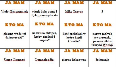 Charlie i fabryka czekolady - JA MAM, KTO MA?