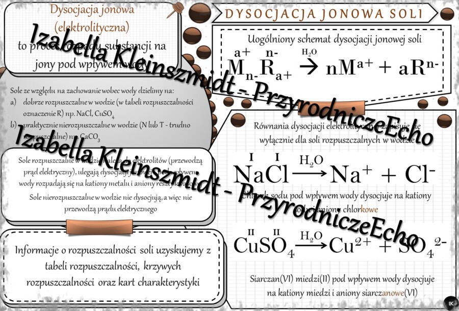 Sketchnotka - notatka „Dysocjacja jonowa soli” wykonana w power point do edycji. Chemia 8, „Sole”