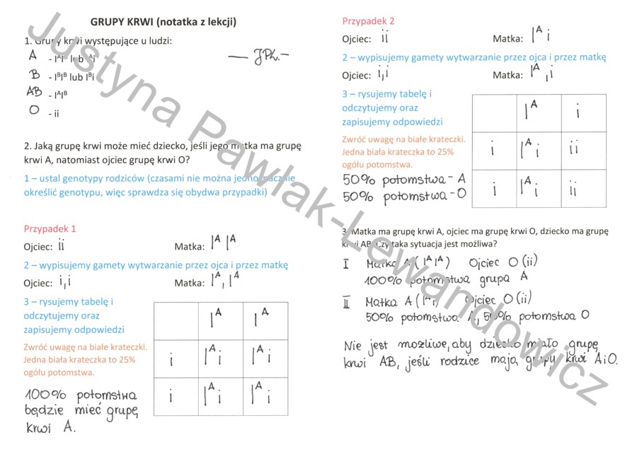 Dziedziczenie grup krwi (uzupełniona karta pracy)