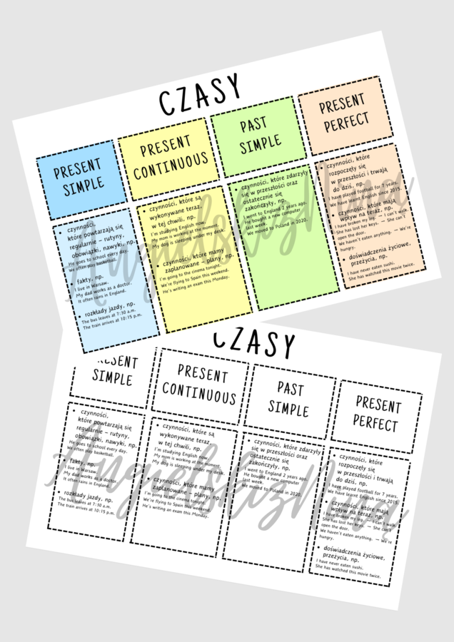 WKLEJKA: Czasy - zasady użycia - Mix Czasów - powtórka -  angielski - egzamin ósmoklasisty - matura - Present Simple - Past Simple - Present Perfect - Present Continuous