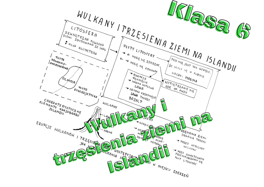 Klasa 6. Geografia. Wulkany i trzęsienia ziemi na Islandii