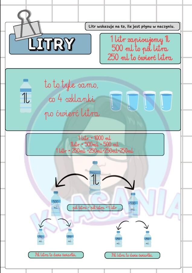 Litry- wklejka + 2 karty pracy - klasa 1 i 2