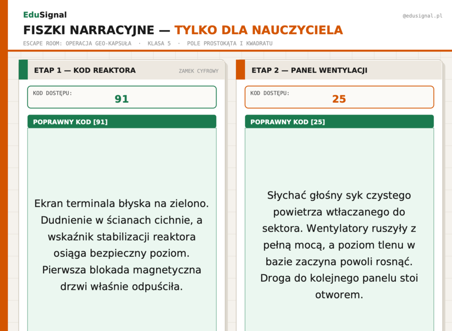 Escape room: Operacja Geo-Kapsuła — pole prostokąta i kwadratu | klasa 5