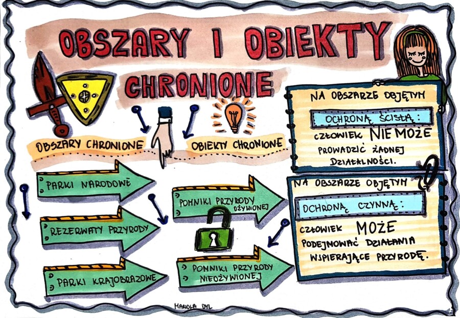 Klasa 4 Przyroda "Obszary i obiekty chronione".