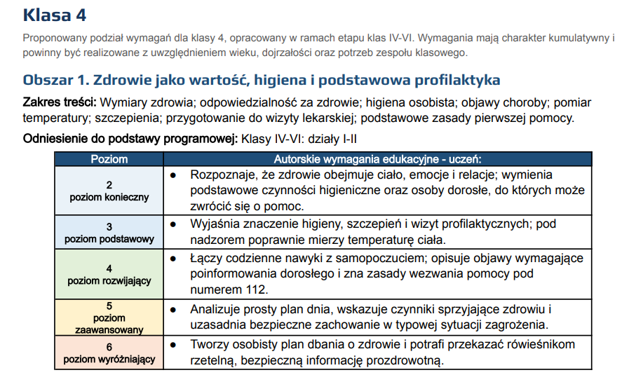 Wymagania edukacyjne  z Edukacji zdrowotnej klasy 4-8. Kompas Jutra 2026.