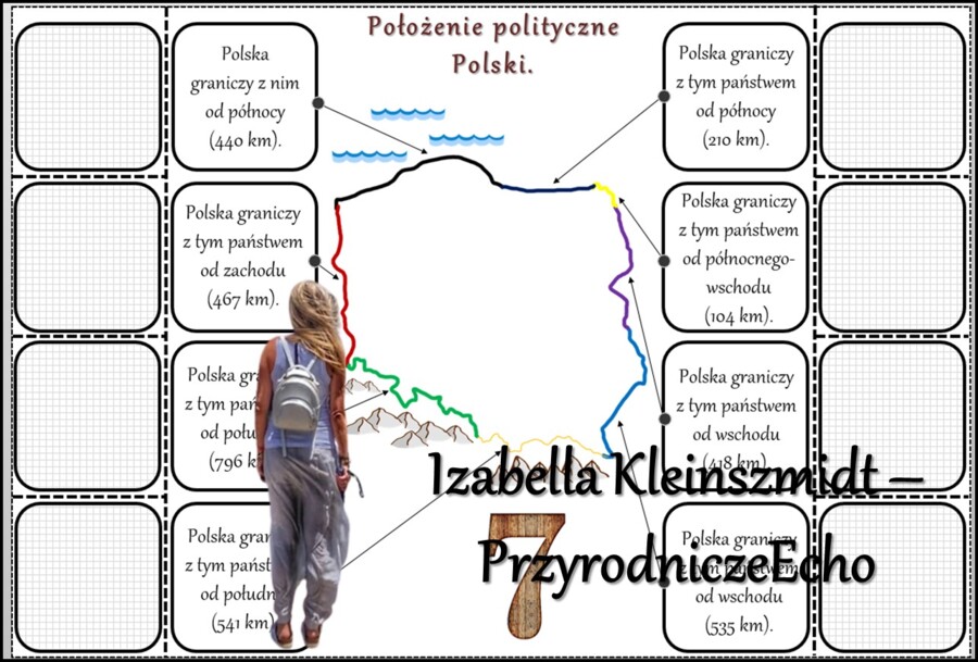 Notatka okienkowa/stacja zadaniowe/notatka/notatka graficzna/karta pracy/sketchnotka „Położenie i granice Polski”, „Sąsiedzi Polski”, „Skrajne punkty Europy i Polski” w pdf. Geografia 7, dział „Środowisko przyrodnicze Polski”. Materiał wykonany na podsta