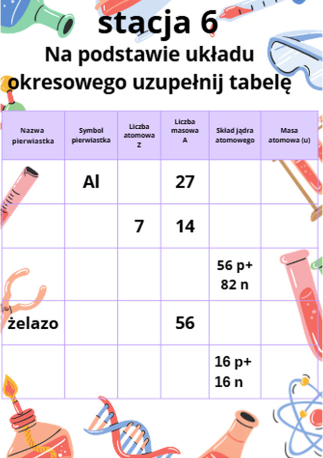 Stacje zadaniowe Budowa atomu - powtórzenie wiadomości