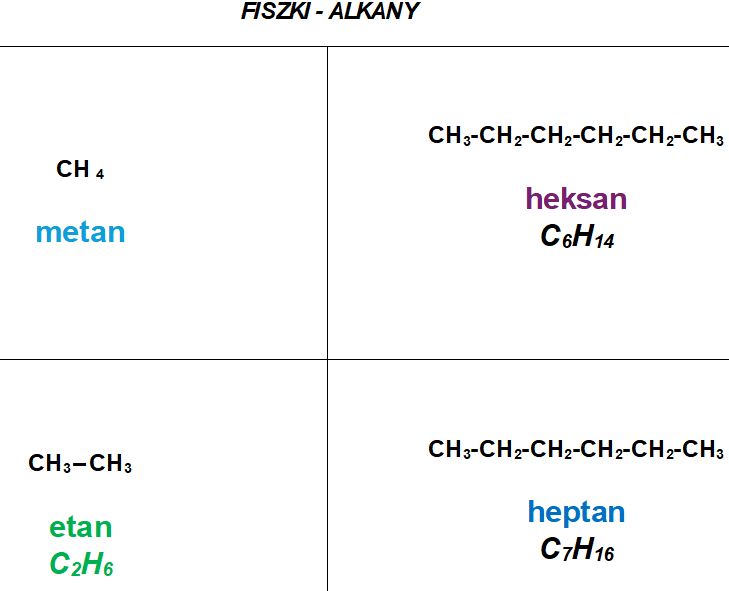 Fiszki ALKANY