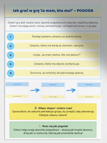 Gra „Ja mam, kto ma” – pogoda