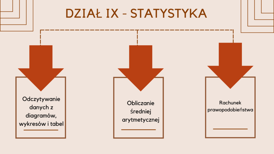 W 10 tygodni do E8 – E8 matematyka – Powtórki na MAXA (dział 9)