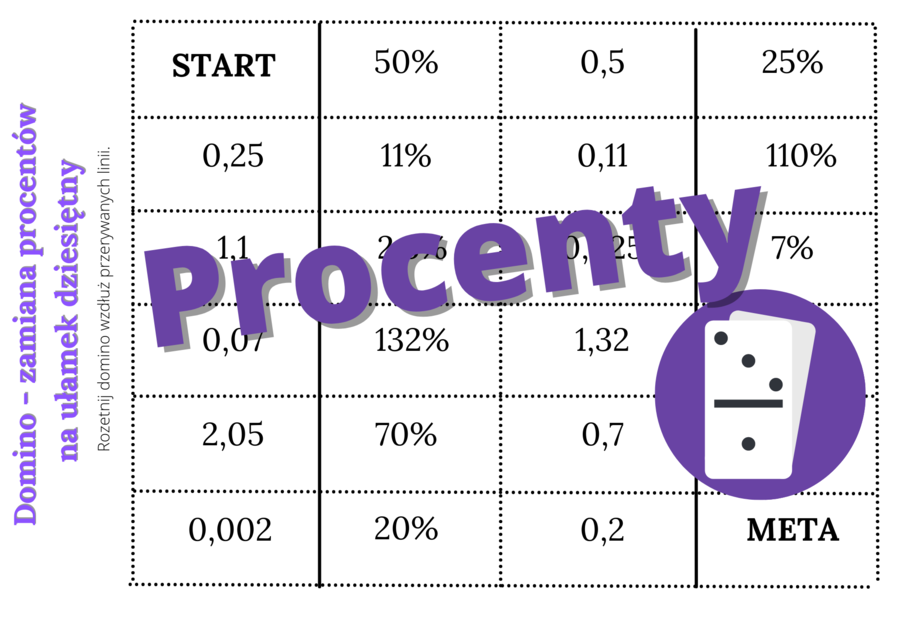 Zamiana procentu na ułamek dziesiętny - domino