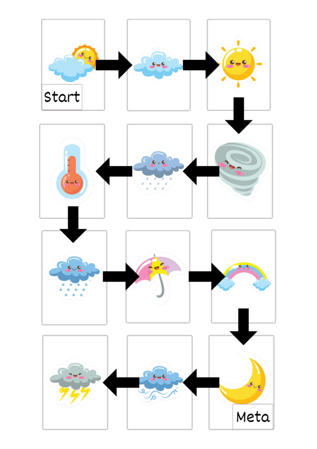 Urocze Kodowanie - Pogoda - W Marcu jak w Garncu
