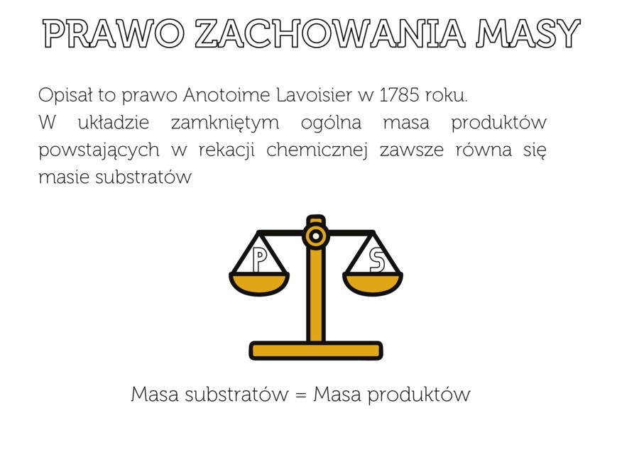 Prawo zachowania masy notatka wklejka