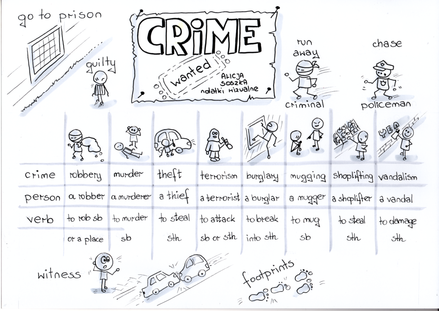 notatki wizualne dla klasy 7 szkoły podstawowej