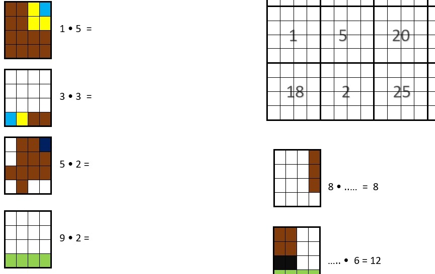 Kodowanie - mnożenie