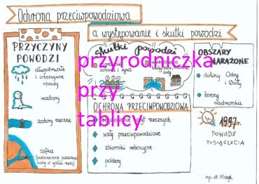 Ochrona przeciwpowodziowa a występowanie i skutki powodzi.