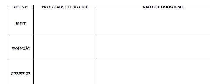 11 motywów literackich - tabela do uzupełniania dla maturzystów powtórka przed maturą