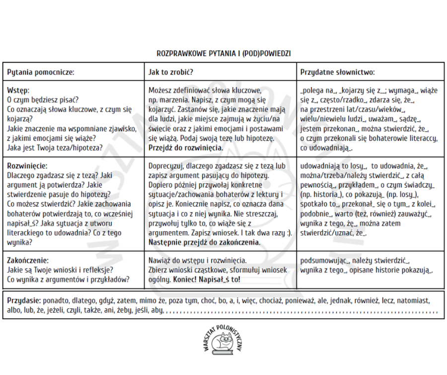 Rozprawkowe pytania i (pod)powiedzi