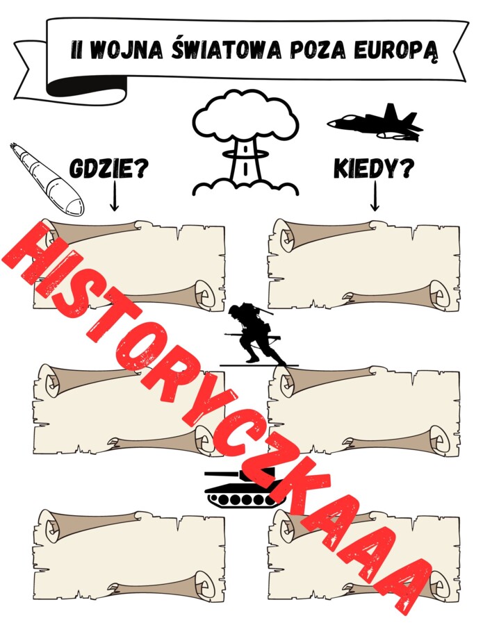 II wojna światowa poza Europą - najważniejsze wydarzenia