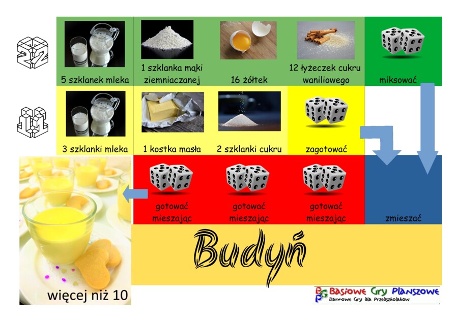 Budyń – Gra planszowa