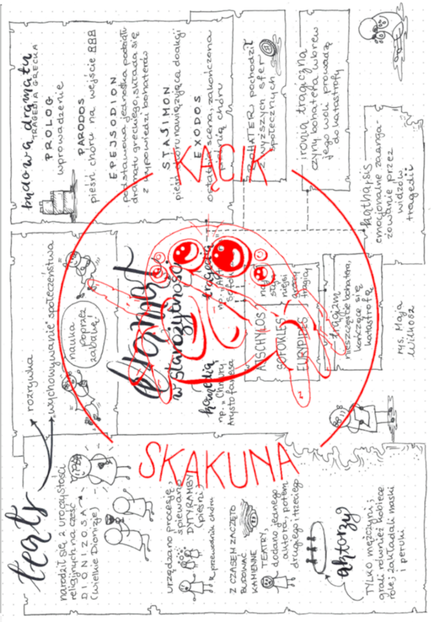 Dramat w starożytności - infografika / rysnotka / sketchnotka / wklejka / notatka - JĘZYK POLSKI