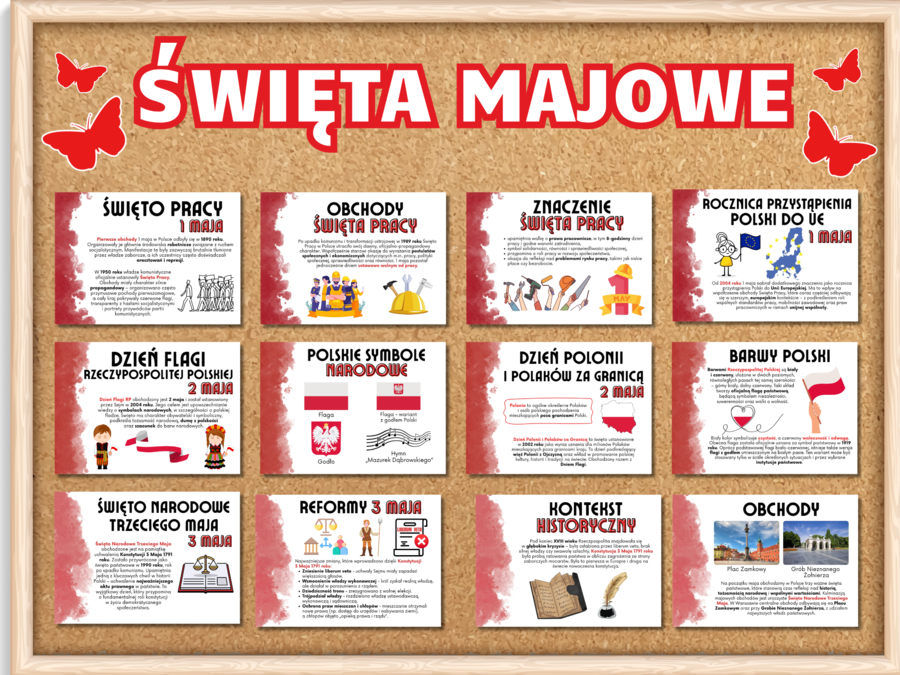 ŚWIĘTA MAJOWE - zestaw materiałów na gazetkę