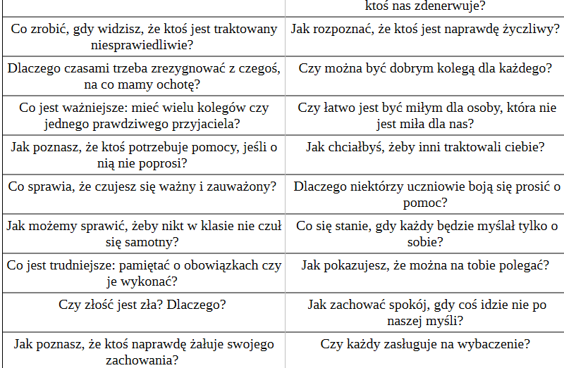 W świecie wartości: Pytania do obgadania