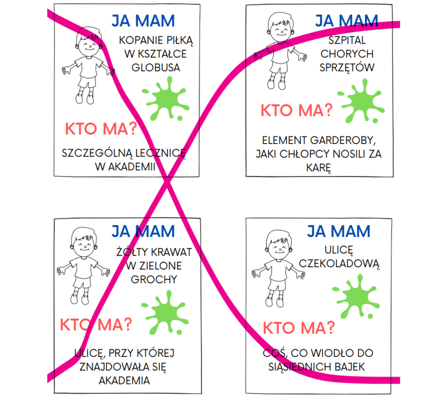 JA MAM, KTO MA? "Akademia pana Kleksa"