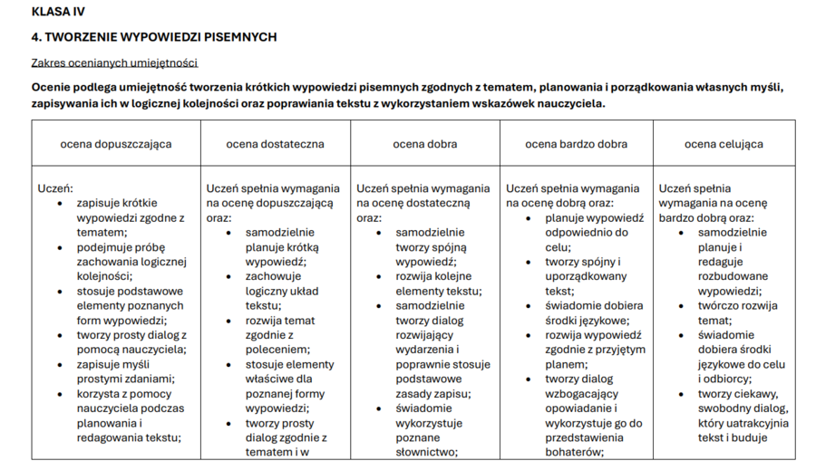 Wymagania edukacyjne z języka polskiego dla klas IV–VIII + Kryteria sukcesu
