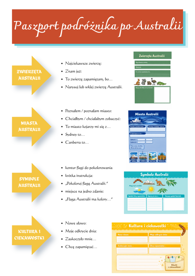 Australia w walizce, mapa Australii na podłodze, paszport podróżnika po Australii