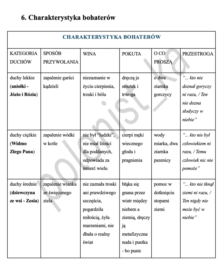 "Dziady" cz. II - notatka dla ucznia